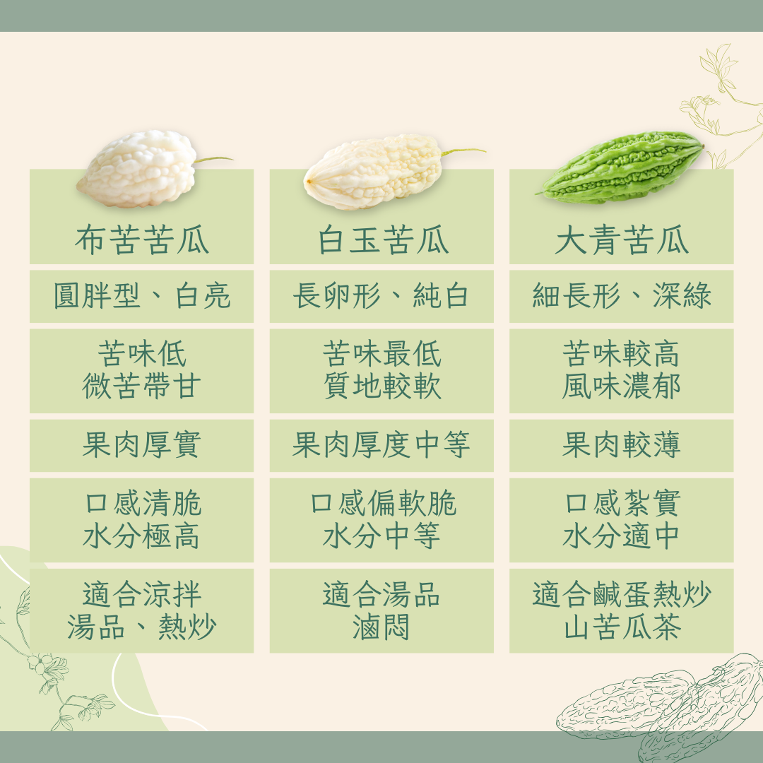 布苦苦瓜VS苦瓜差異
